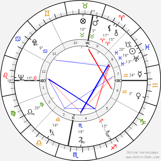 Augusto Magli birth chart, biography, wikipedia 2023, 2024