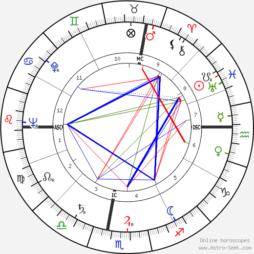 Augusto Magli birth chart, Augusto Magli astro natal horoscope, astrology