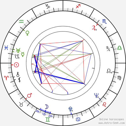 Barry Shear birth chart, Barry Shear astro natal horoscope, astrology