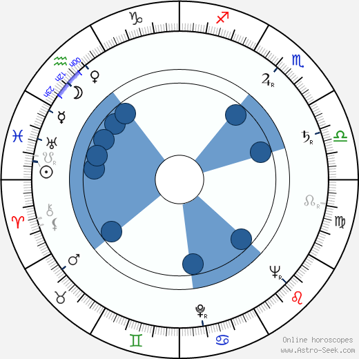 Bob Fitzgerald wikipedia, horoscope, astrology, instagram