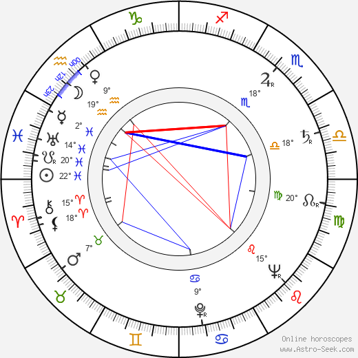 Bob Fitzgerald birth chart, biography, wikipedia 2023, 2024