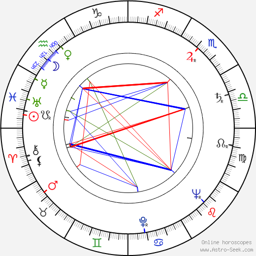 Bob Fitzgerald birth chart, Bob Fitzgerald astro natal horoscope, astrology