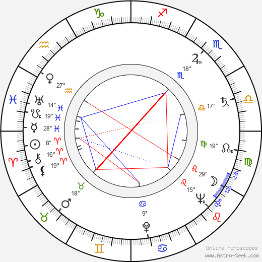 Bob Haymes birth chart, biography, wikipedia 2023, 2024