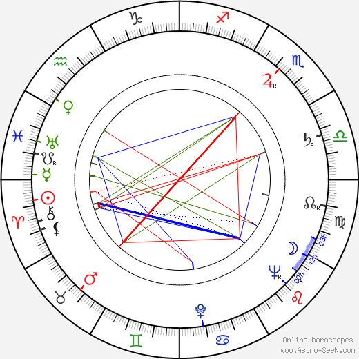Bob Haymes tema natale, oroscopo, Bob Haymes oroscopi gratuiti, astrologia
