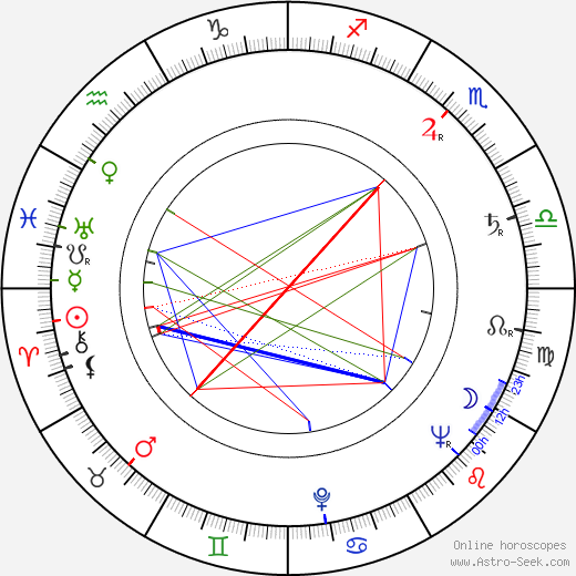 Bob Haymes birth chart, Bob Haymes astro natal horoscope, astrology