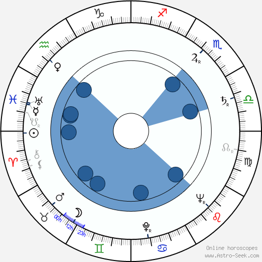 Carmen Filpi Oroscopo, astrologia, Segno, zodiac, Data di nascita, instagram