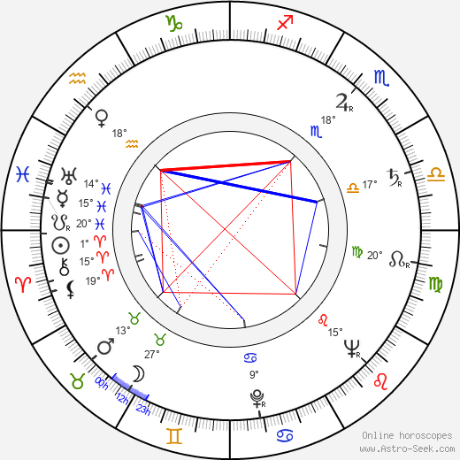 Carmen Filpi birth chart, biography, wikipedia 2024, 2025