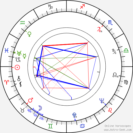 Carmen Filpi birth chart, Carmen Filpi astro natal horoscope, astrology