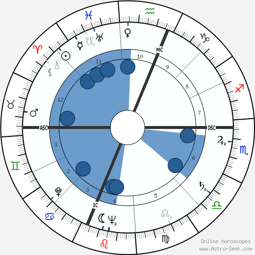 Charles Edward Isaacs wikipedia, horoscope, astrology, instagram