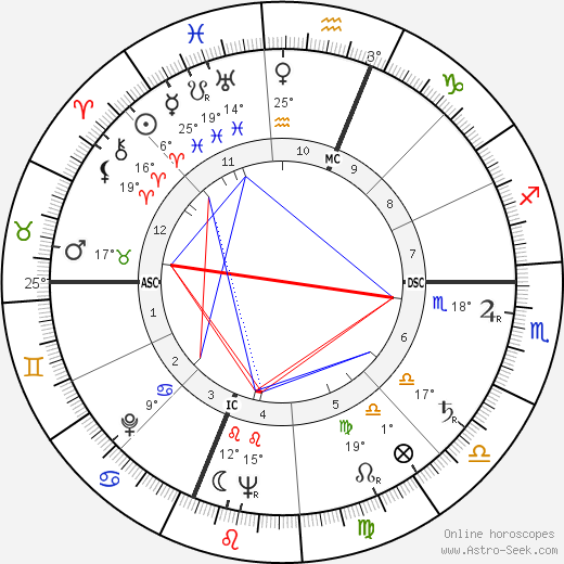 Charles Edward Isaacs birth chart, biography, wikipedia 2024, 2025