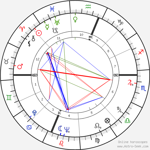 Charles Edward Isaacs birth chart, Charles Edward Isaacs astro natal horoscope, astrology