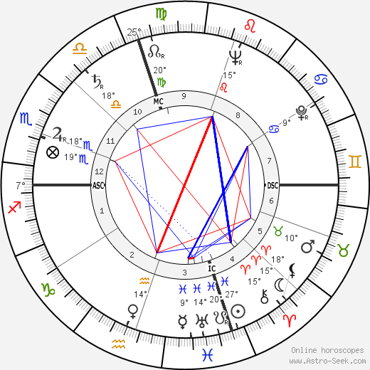 Chester M. McKeen birth chart, biography, wikipedia 2024, 2025