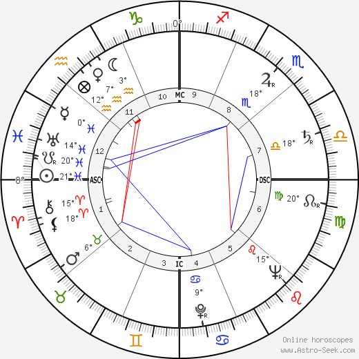 Christian Duvaleix birth chart, biography, wikipedia 2024, 2025