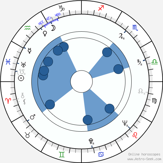 Clarence Hermsen wikipedia, horoscope, astrology, instagram