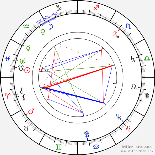 Clarence Hermsen birth chart, Clarence Hermsen astro natal horoscope, astrology