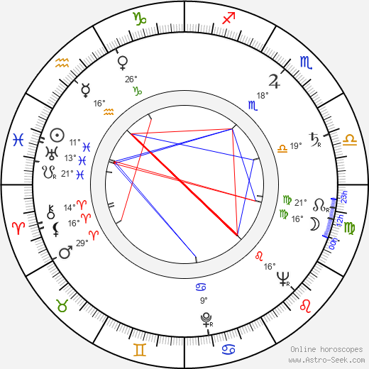 Diana Kennedy birth chart, biography, wikipedia 2023, 2024