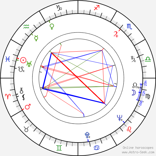 Diana Kennedy tema natale, oroscopo, Diana Kennedy oroscopi gratuiti, astrologia