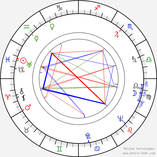 Diana Kennedy birth chart, Diana Kennedy astro natal horoscope, astrology