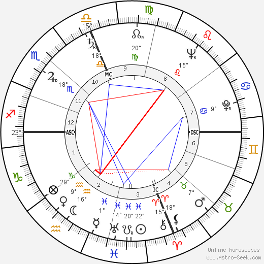 Diane Arbus birth chart, biography, wikipedia 2023, 2024