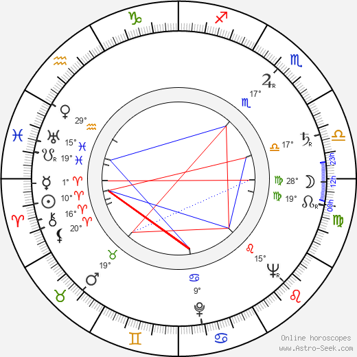 Donald Elson birth chart, biography, wikipedia 2023, 2024