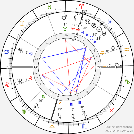 Ed McMahon birth chart, biography, wikipedia 2023, 2024