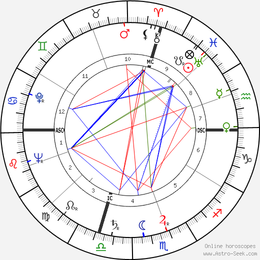 Ed McMahon birth chart, Ed McMahon astro natal horoscope, astrology