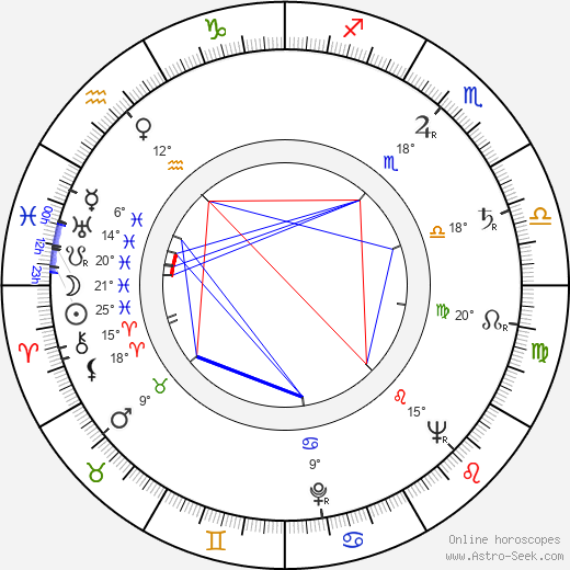 Eiji Funakoshi birth chart, biography, wikipedia 2024, 2025
