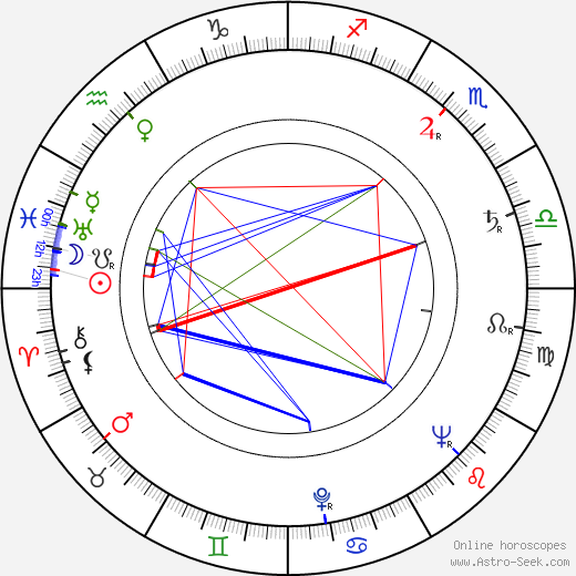 Eiji Funakoshi birth chart, Eiji Funakoshi astro natal horoscope, astrology