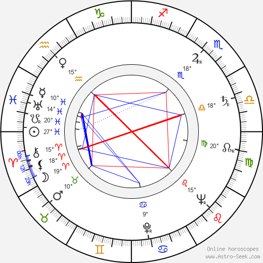 Emil Karewicz birth chart, biography, wikipedia 2024, 2025