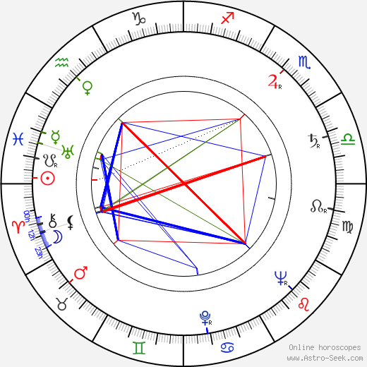 Emil Karewicz birth chart, Emil Karewicz astro natal horoscope, astrology