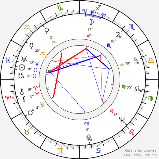 Fielder Cook birth chart, biography, wikipedia 2022, 2023