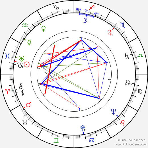 Fielder Cook birth chart, Fielder Cook astro natal horoscope, astrology