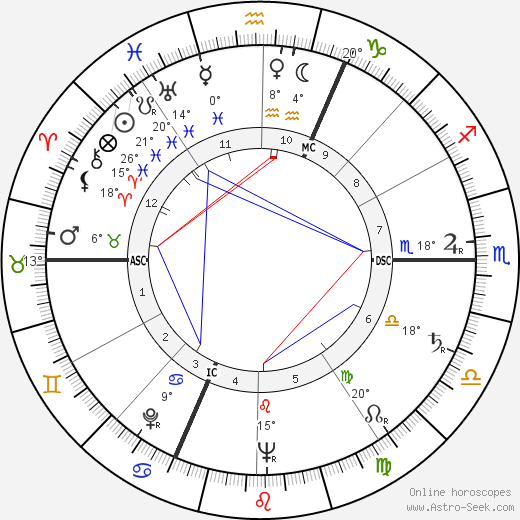 France Asselin birth chart, biography, wikipedia 2023, 2024