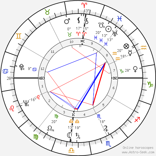Francois Renaud birth chart, biography, wikipedia 2024, 2025