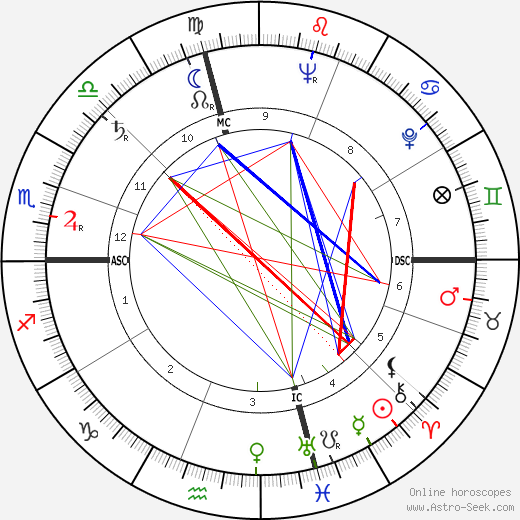 Frank Field birth chart, Frank Field astro natal horoscope, astrology