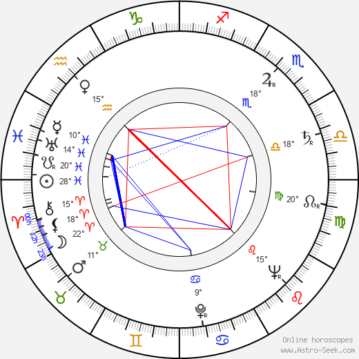 Fred J. Scollay birth chart, biography, wikipedia 2024, 2025