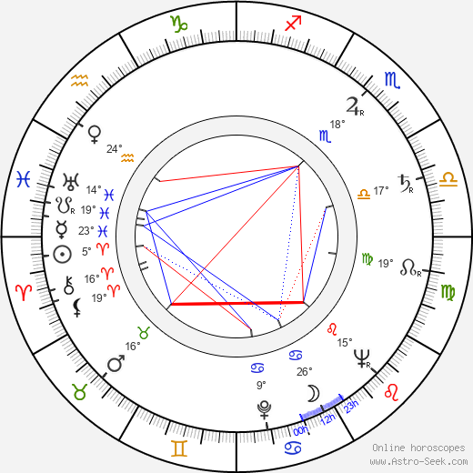 Gennadi Yudin birth chart, biography, wikipedia 2023, 2024