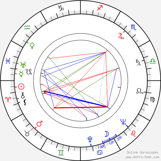 Gennadi Yudin birth chart, Gennadi Yudin astro natal horoscope, astrology