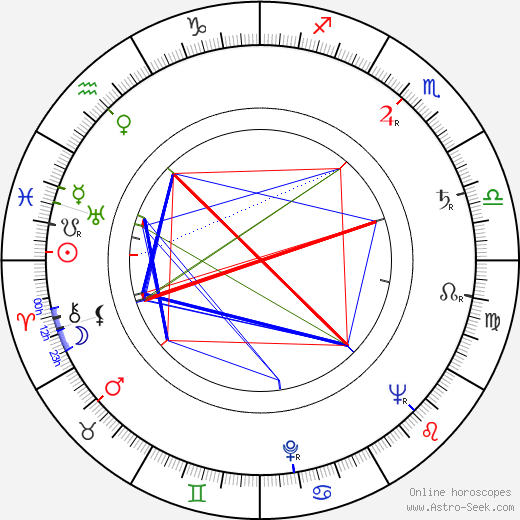 Gilbert Delahaye birth chart, Gilbert Delahaye astro natal horoscope, astrology