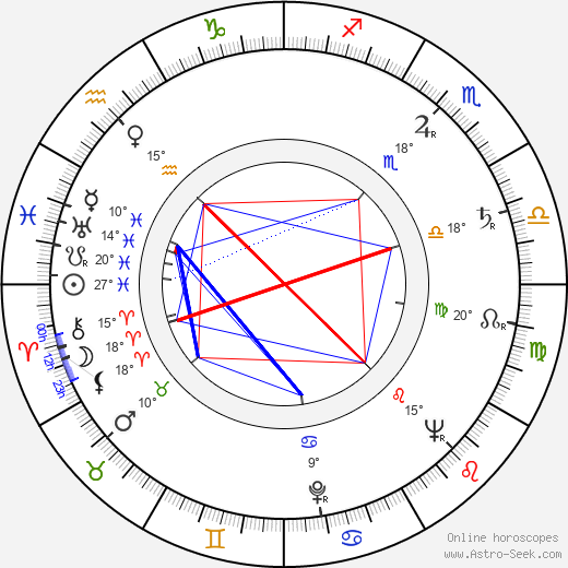 Giuseppe Rotunno birth chart, biography, wikipedia 2023, 2024