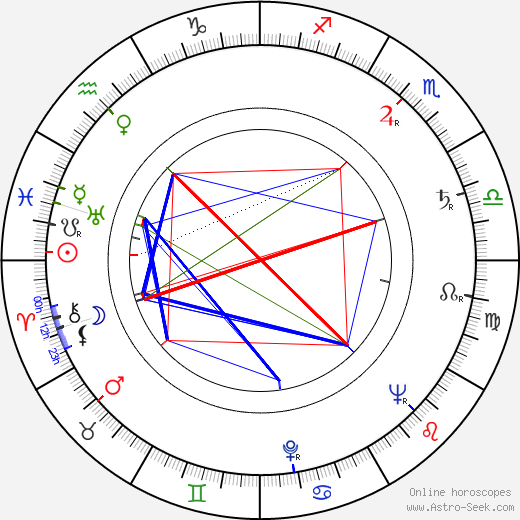 Giuseppe Rotunno birth chart, Giuseppe Rotunno astro natal horoscope, astrology