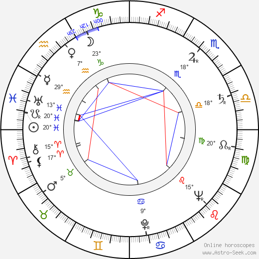 Hanne Hiob birth chart, biography, wikipedia 2023, 2024