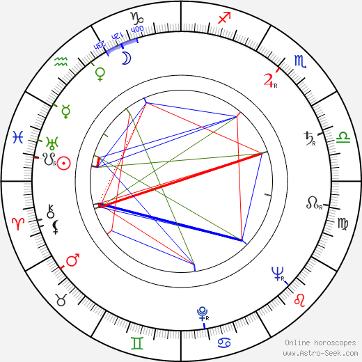 Hanne Hiob birth chart, Hanne Hiob astro natal horoscope, astrology