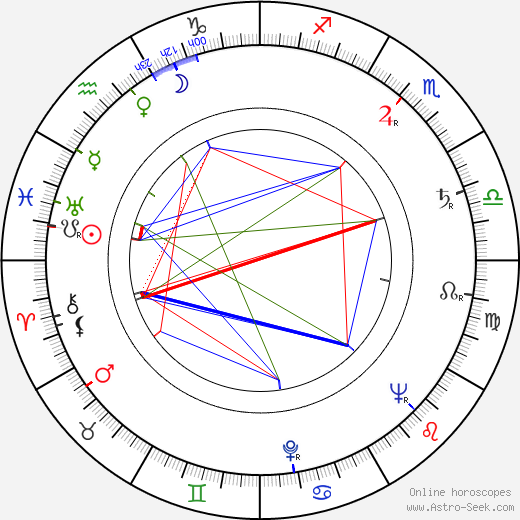 Hjalmar Andersen birth chart, Hjalmar Andersen astro natal horoscope, astrology
