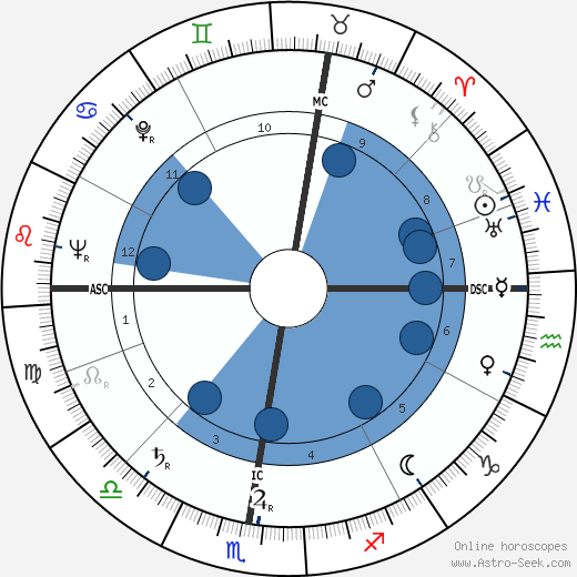 Jacques Denoel horoscope, astrology, sign, zodiac, date of birth, instagram