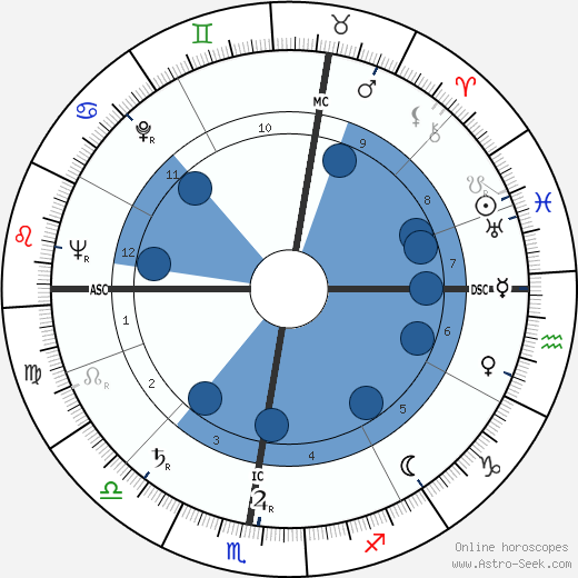 Jacques Denoel wikipedia, horoscope, astrology, instagram