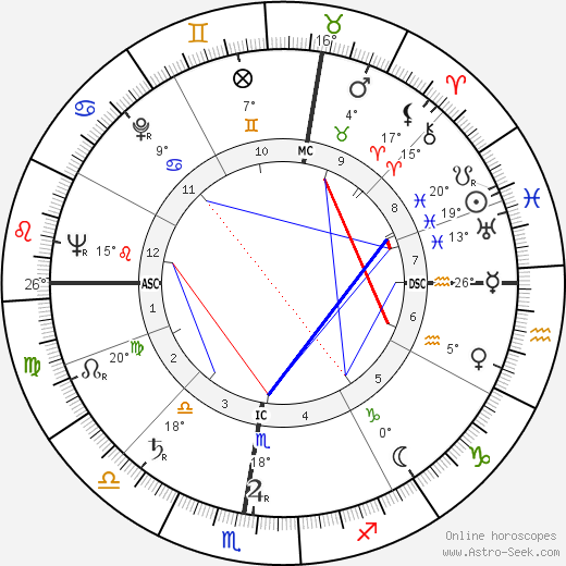 Jacques Denoel birth chart, biography, wikipedia 2023, 2024