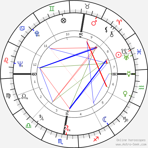 Jacques Denoel birth chart, Jacques Denoel astro natal horoscope, astrology