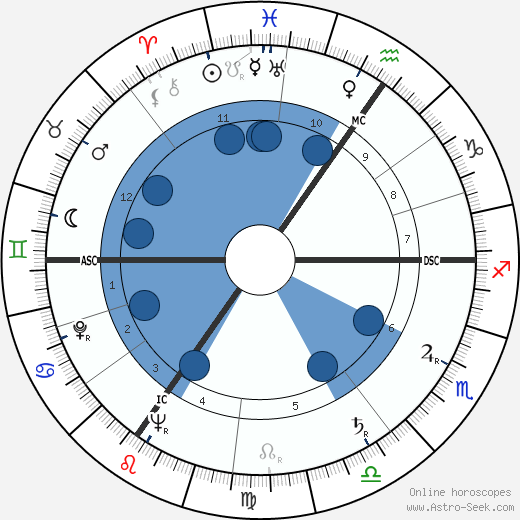 James Barber wikipedia, horoscope, astrology, instagram