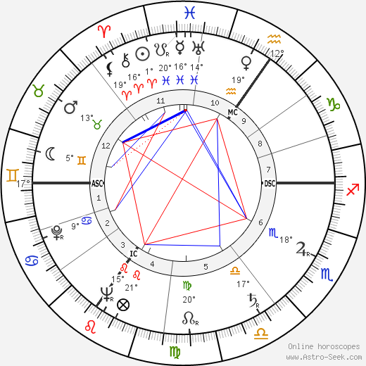 James Barber birth chart, biography, wikipedia 2024, 2025